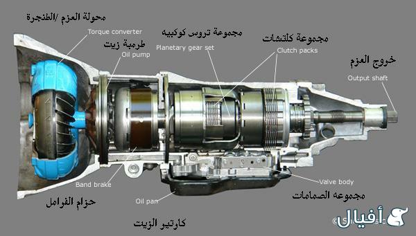 مجموعة الصمامات( valav body) بودي بلف